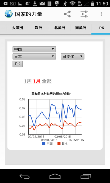 国家的力量截图6