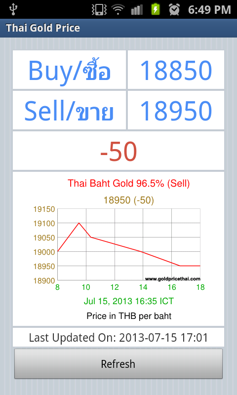 Thai Gold Price截图1