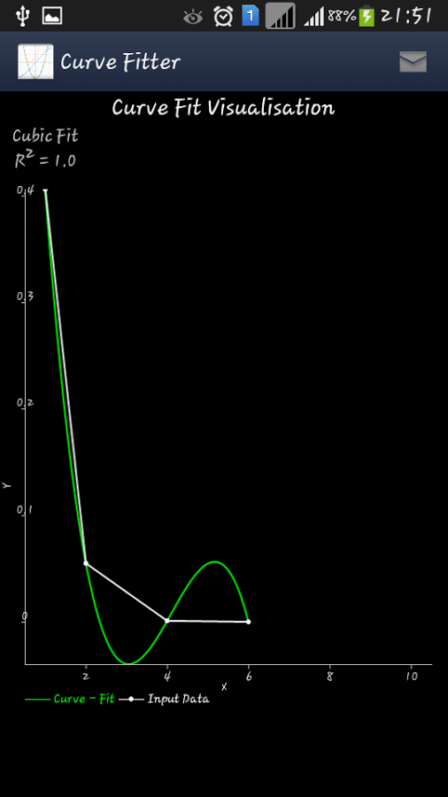 Curve Fitting Tool Free截图5