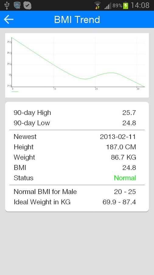 Curve BMI截图2