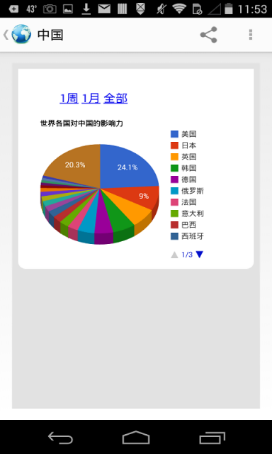 国家的力量截图3