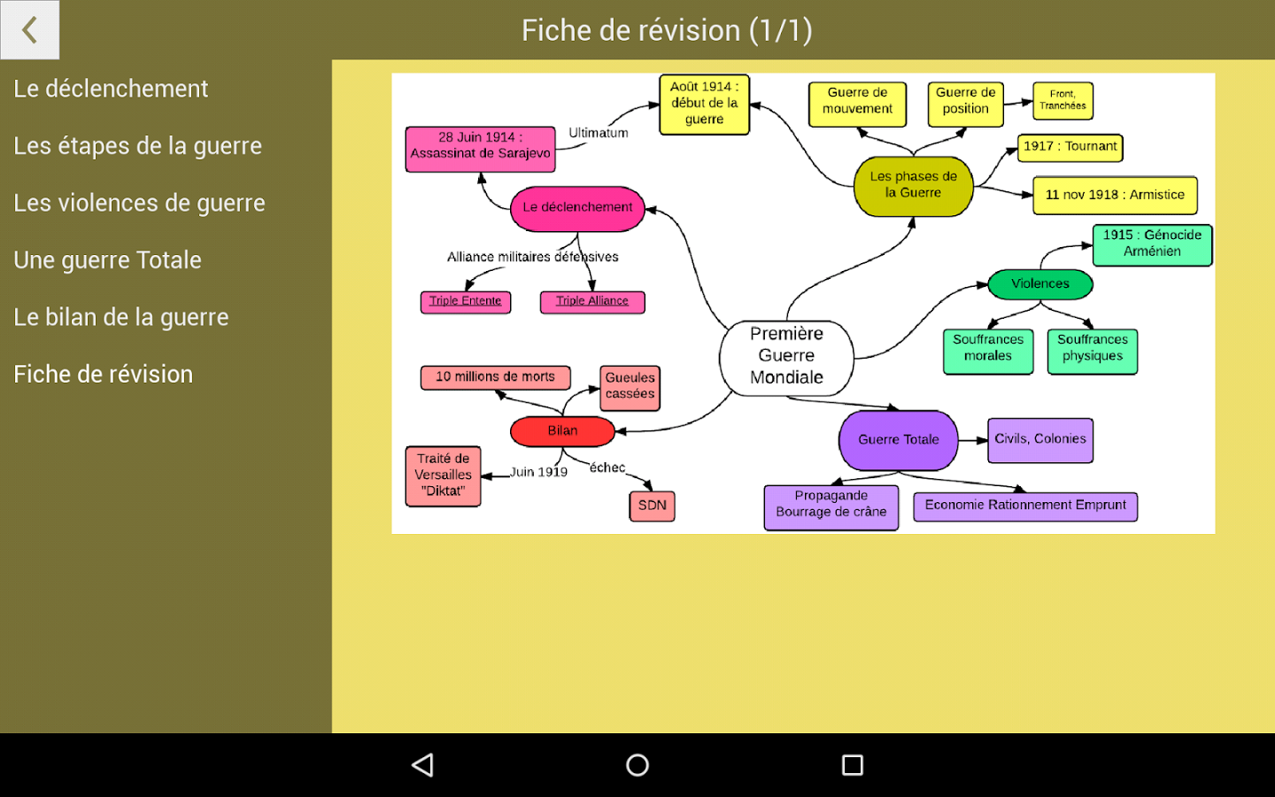 Brevet : Histoire Géographie截图5