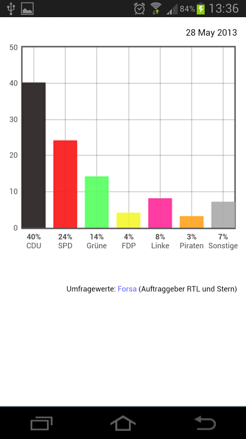 Sonntagsfrage Analyse截图2