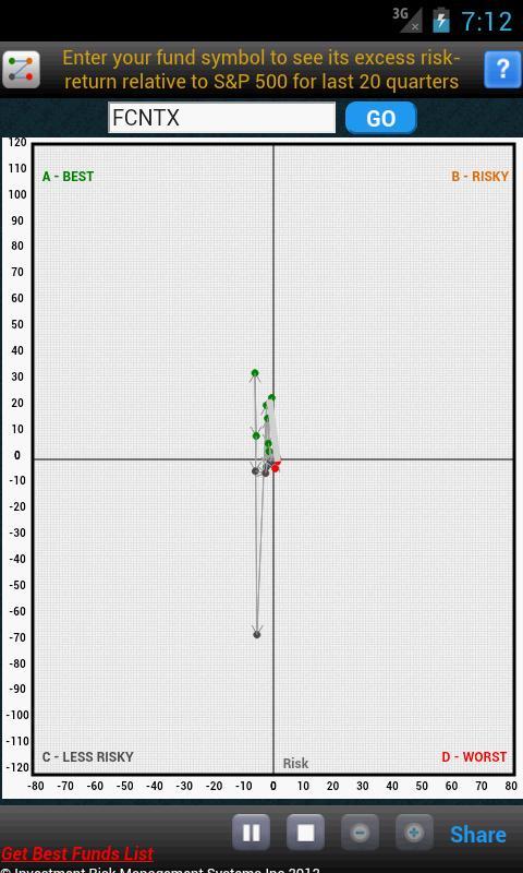 Mutual Fund Risk-Reward Dance!截图5