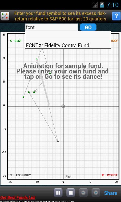 Mutual Fund Risk-Reward Dance!截图2