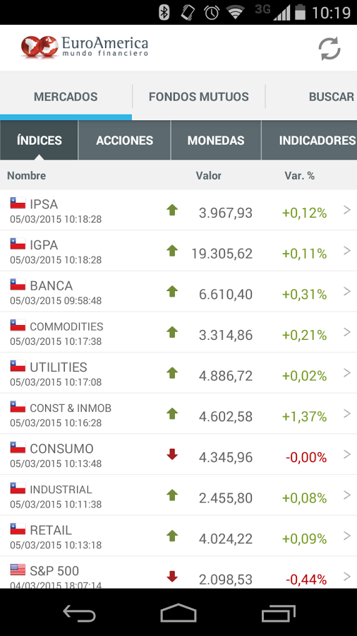 EuroAmerica Mercados en Línea截图2