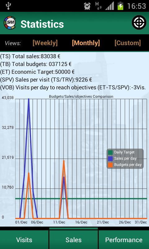 Sales on the Move (Ad Support)截图10