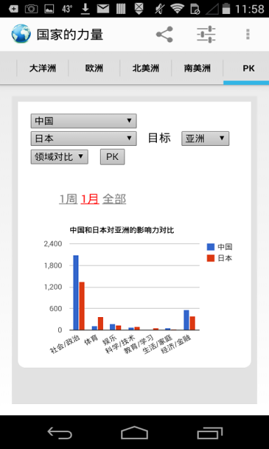 国家的力量截图7