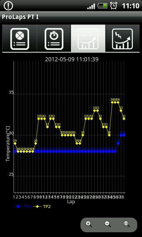 Lap Count截图3