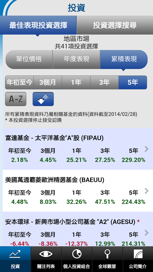 iWealth投資大計截图3