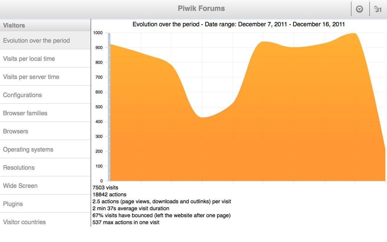 Desktop Web Analytics - Mobile截图7