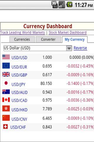 全球貨幣截图2