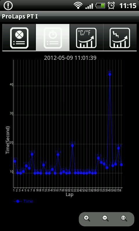 Lap Count截图2