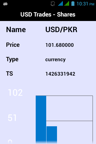 Stock Market – Forex 2015截图9