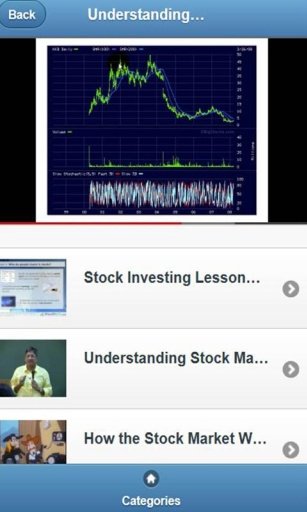 Stock Market Invesment (VDO)截图1