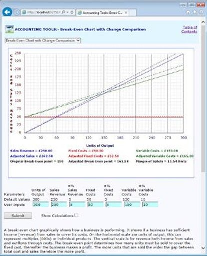 Accounting for Business Studies截图4