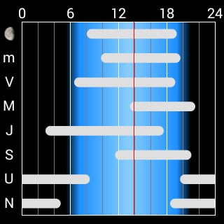 Star Chart Wear截图1