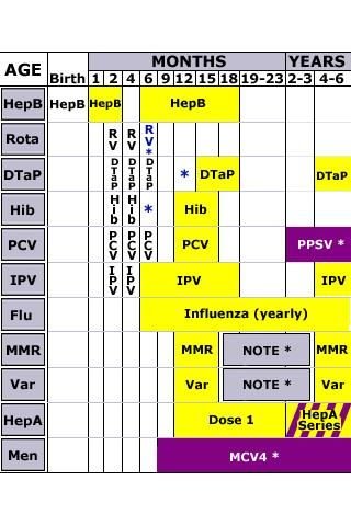 Shots 2012 CDC Immunizations截图4