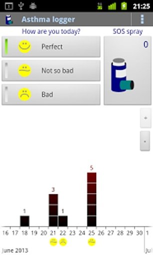 Asthma Logger截图4