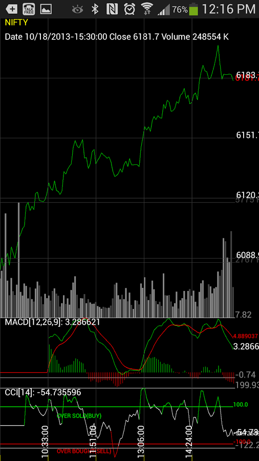 Live Chart Future NSE Pro截图2