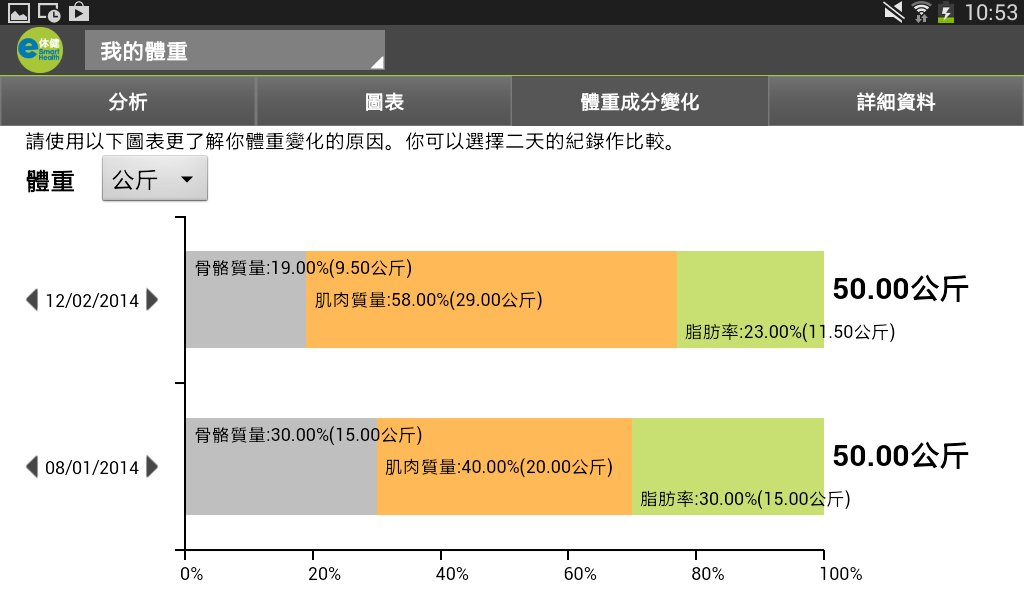 e体健 云端健康管理 (平板...截图1