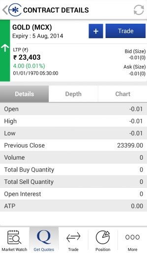 Edelweiss Mobile Trader - Comm截图2