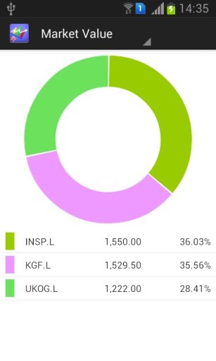 My UK Stock截图3