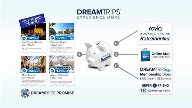 Dream Trips Life截图2