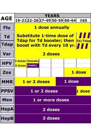 Shots 2012 CDC Immunizations截图3