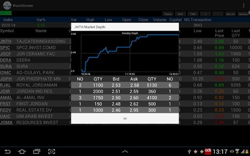 ASELIVE - Amman Stock Exchange截图4