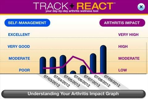 TRACK + REACT截图4