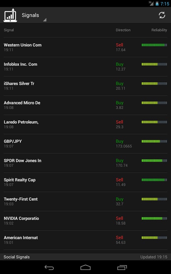 Trusted Forex & CFD Signals截图6