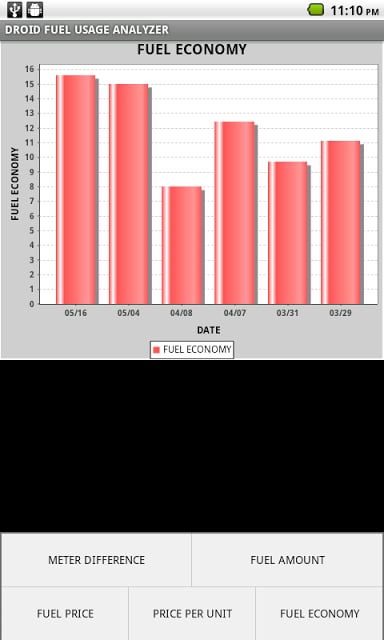DROID FUEL LOGGER截图5
