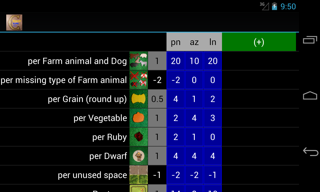 Caverna Scorer By PN Free截图3