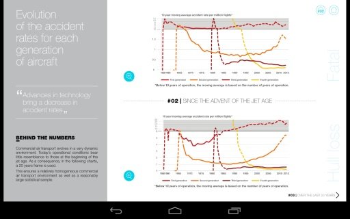 Airbus Accident Statistics截图4