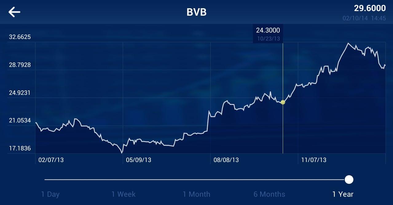 BVB截图3