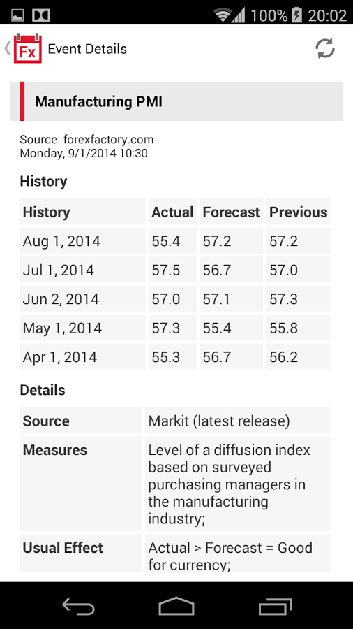 Forex Calendar截图1