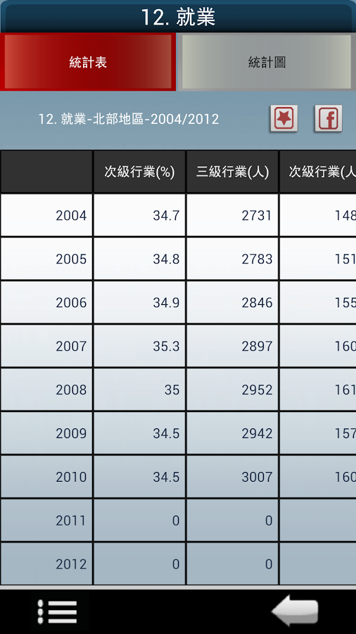 都市與區域發展統計彙編截图5