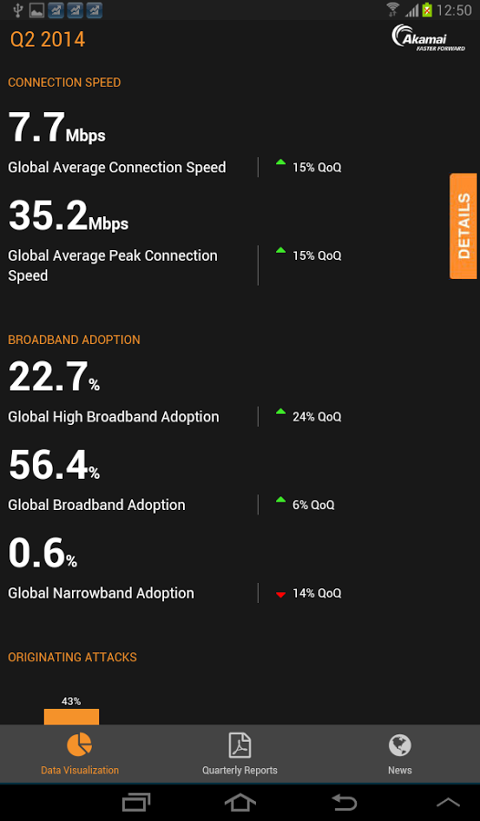 Akamai’s State of the Internet截图1