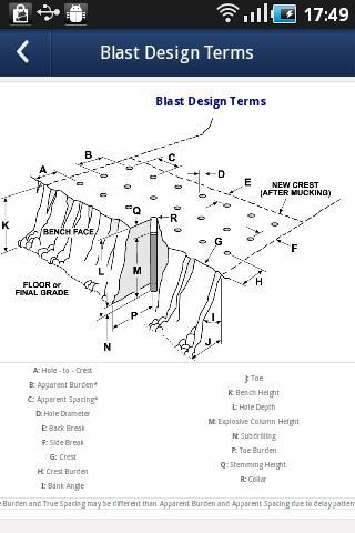 Explosives Engineers’ Guide截图3