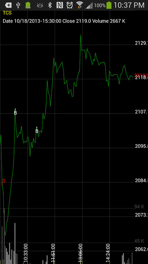 Live Chart Future NSE Pro截图4