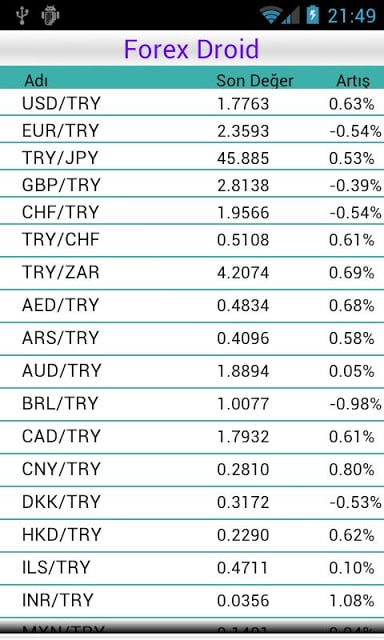 Forex Droid截图3