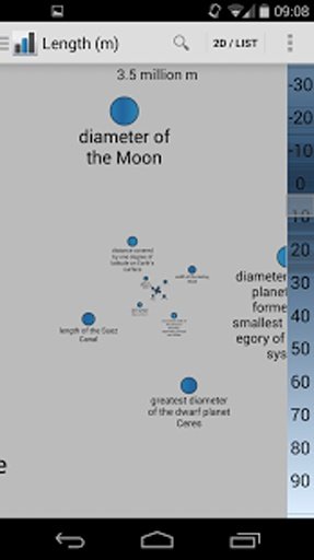 Science Compare截图9