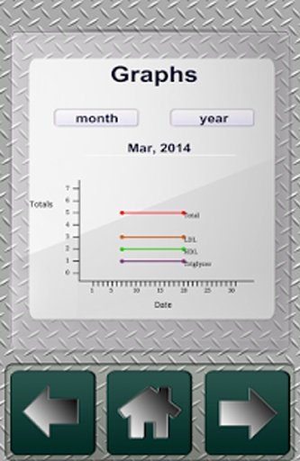 Cholesterol Tracker Mobile截图6