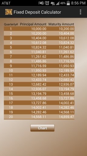 Fixed Deposit Calculator截图2