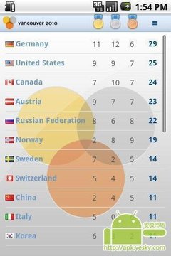 温哥华奥运奖牌榜截图