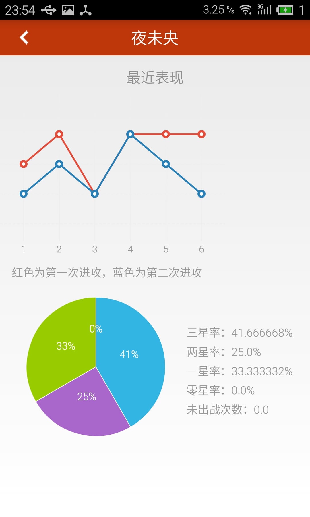 Dollars截图2