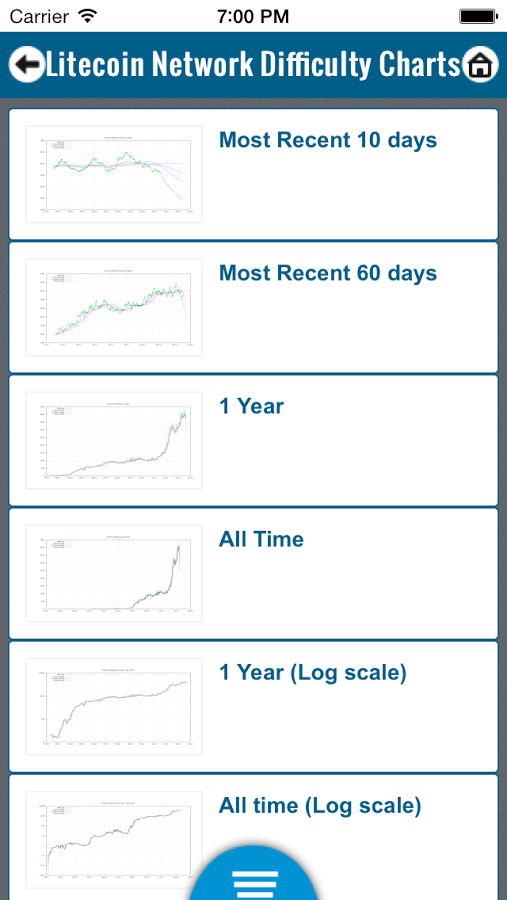 Litecoin Trends截图10