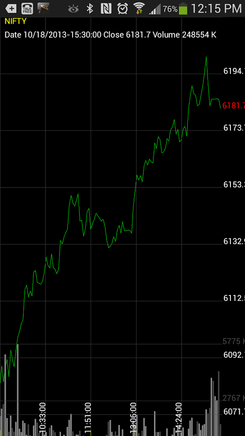 Live Chart Future NSE Pro截图1