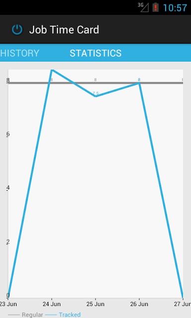 Job Time Card截图4